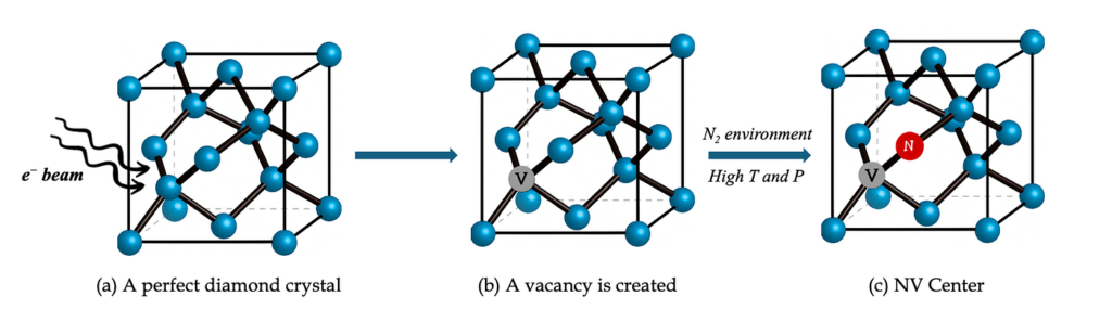6 - Challenges in Quantum Sensing & Metrology: From Lab Precision to Field Deployment Image 8 1024x309