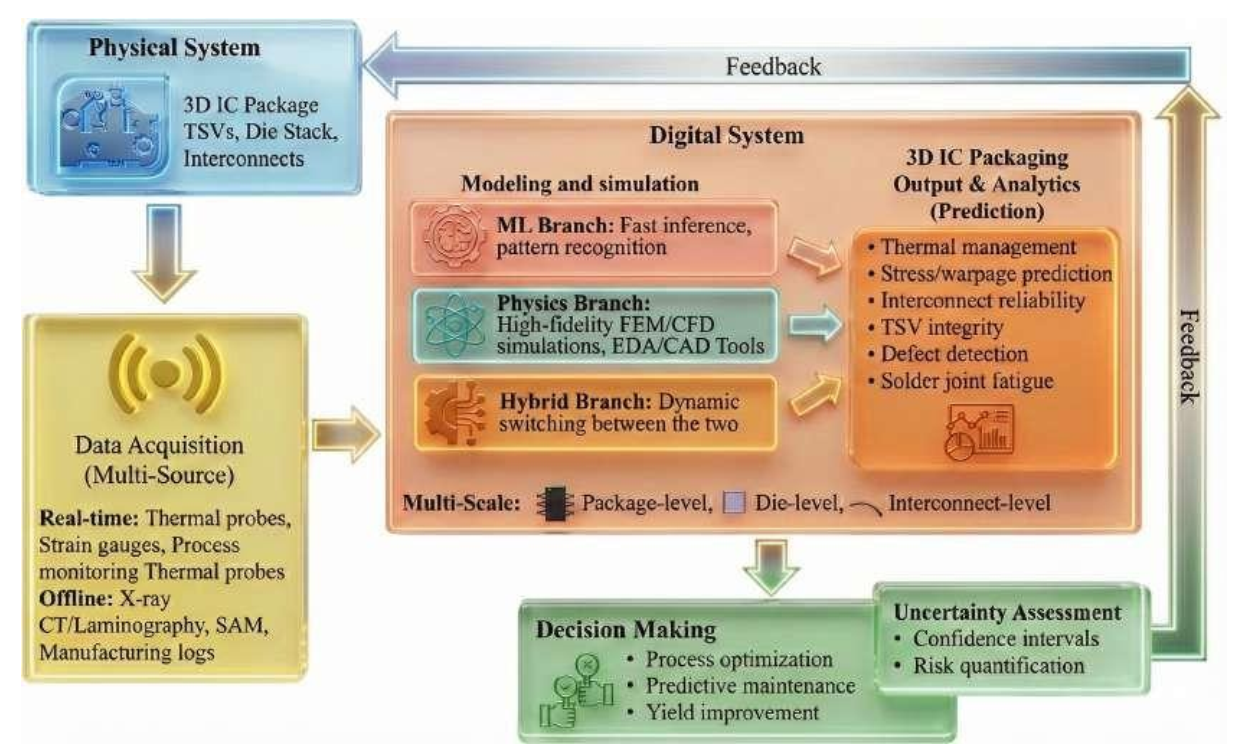 10 — Developing Quantum Digital Twins for the Industry (Part 2) Quantum Digital Twins