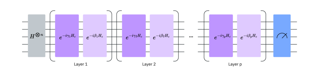 8 — Combining Quantum Sensing with Quantum Computing (Part 2) Image 1024x232